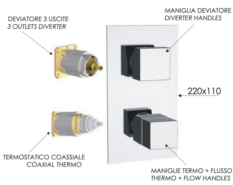 Смеситель термостатический для душа Remer Q-Elegance QT93KBBG, золото брашированное