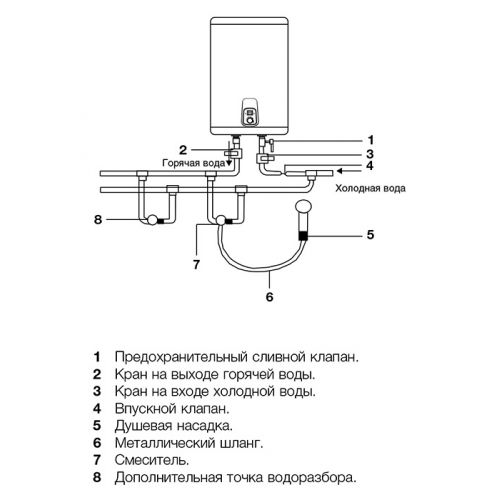 Экран Ravak U 170