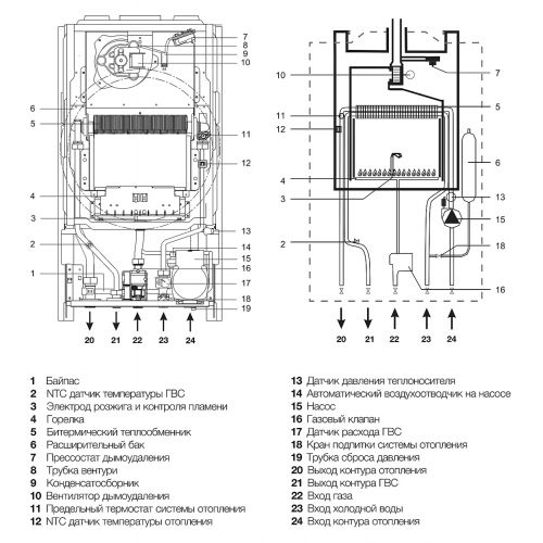 Экран Ravak Asymmetric 150 L