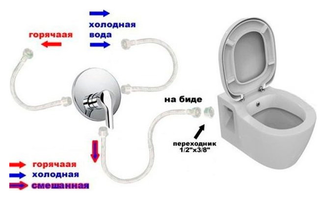 Унитаз подвесной Ideal Standard Connect E781901 с функцией биде