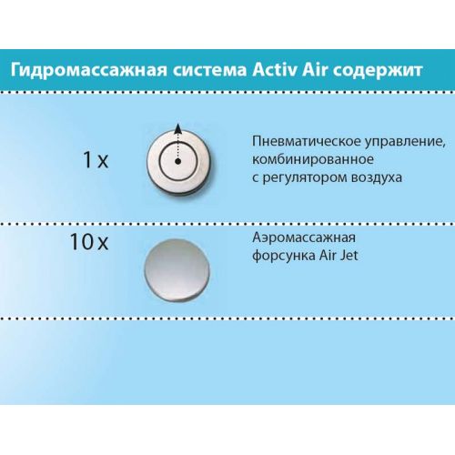 Аэромассаж Ravak Activ Air
