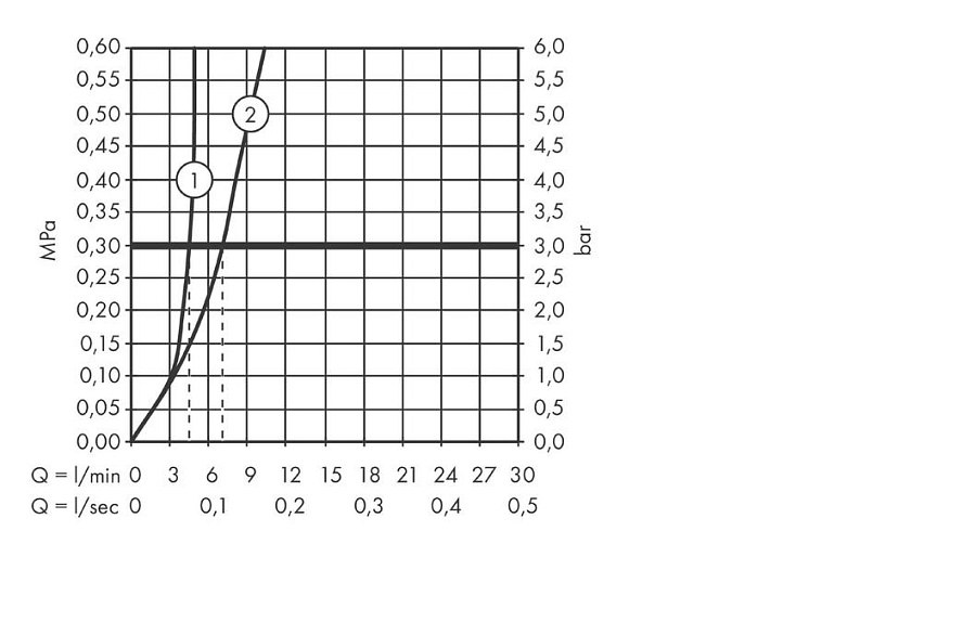 Смеситель для умывальника Hansgrohe Talis S скрытого монтажа 225мм хром для монтажного BOX'a 13622180