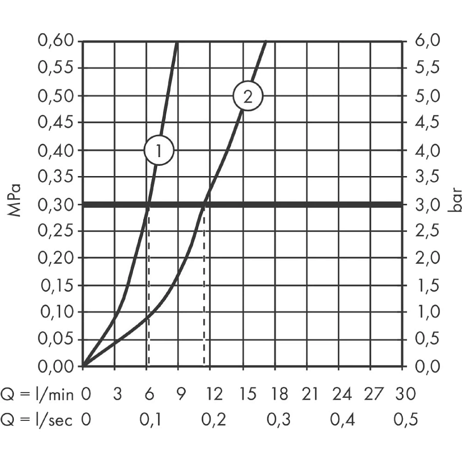 Cмеситель для умывальника Hansgrohe Vernis Blend 70 без донного клапана 71558000 хром