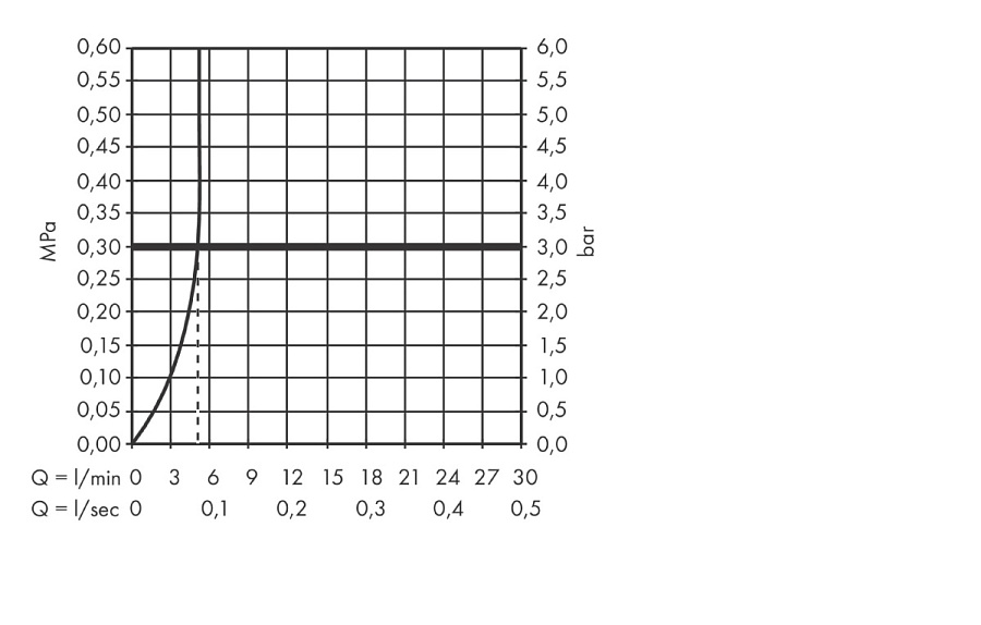 Смеситель для умывальника Hansgrohe Finoris 110 76023000 с донным клапаном