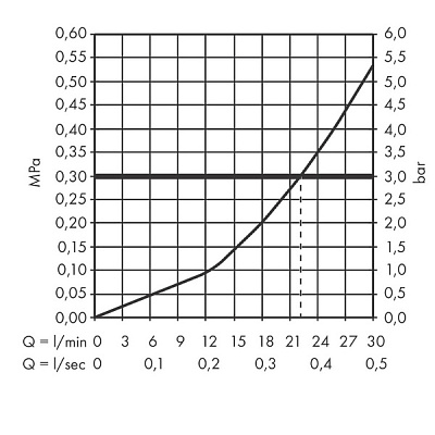 Излив для ванны Hansgrohe Rebris S 200мм хром