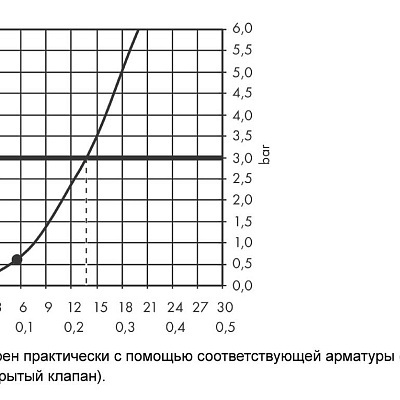 Ручной душ Hansgrohe Rainfinity Baton 100, хром, 26866000