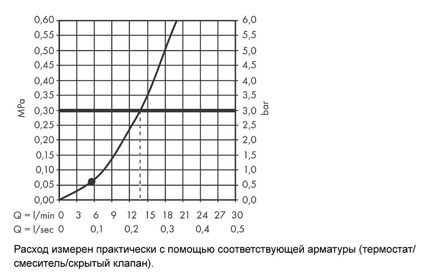 Ручной душ Hansgrohe Rainfinity Baton 100, хром, 26866000