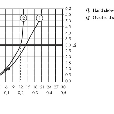 Душевая система без смесителя Hansgrohe Vernis Blend Showerpipe 200 Reno, матовый черный, 26272670