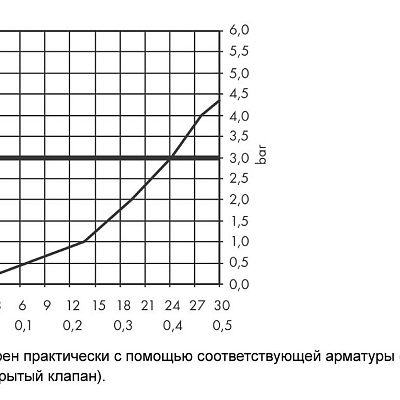 Излив для ванны Hansgrohe Vernis Blend 204мм хром