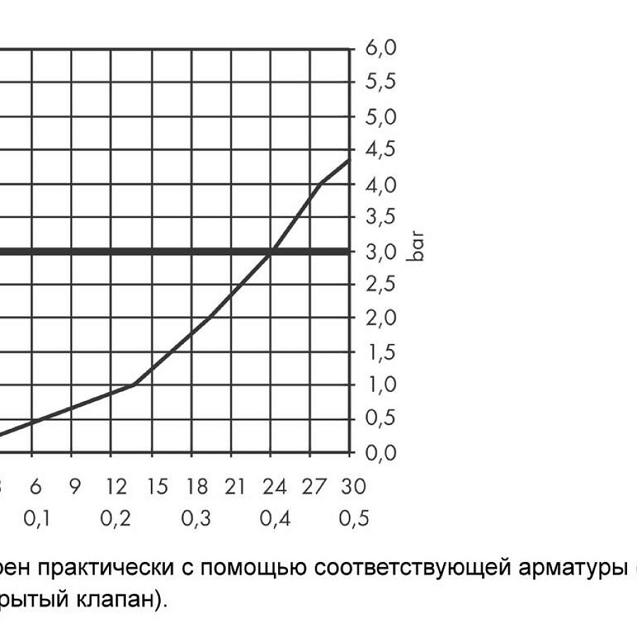 Излив для ванны Hansgrohe Vernis Blend 204мм хром