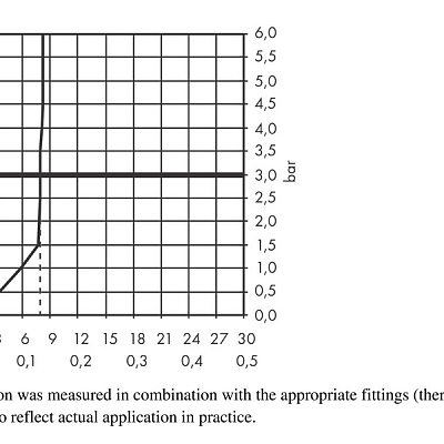 Ручной душ Hansgrohe Pulsify S 100 1jet, EcoSmart, хром, 24125000