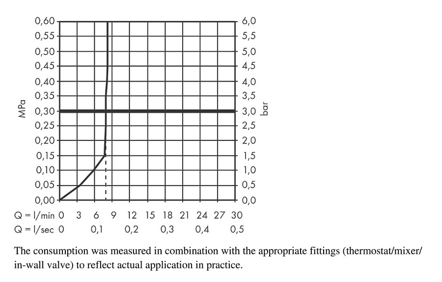 Ручной душ Hansgrohe Pulsify S 100 1jet, EcoSmart, хром, 24125000