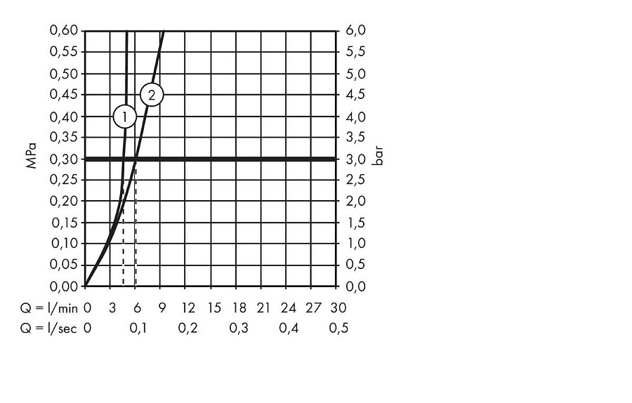 Смеситель для раковины Hansgrohe Talis Select 110, без донного клапана, 71751000