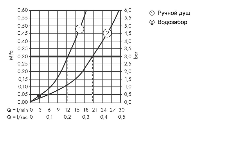 Смеситель для ванны Hansgrohe Finoris, напольный, хром, 76445000
