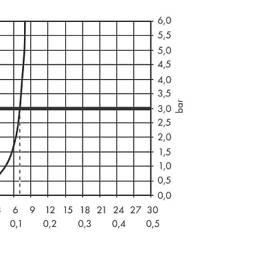 Смеситель для биде Hansgrohe Talis E, 71720000