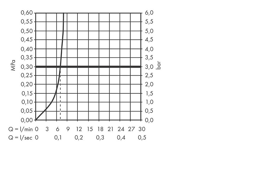 Смеситель для биде Hansgrohe Talis E, 71720000