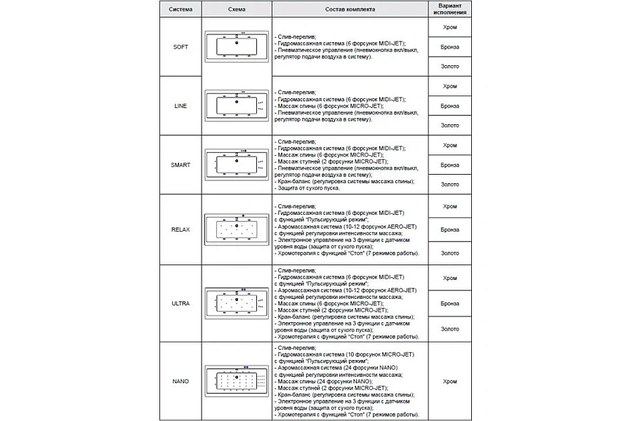 Акриловая ванна Excellent Pryzmat Slim 170х75