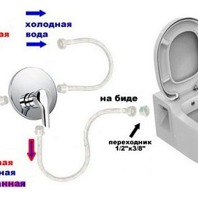 Унитаз-компакт Ideal Standard Oceane Junior W903801 с функцией биде