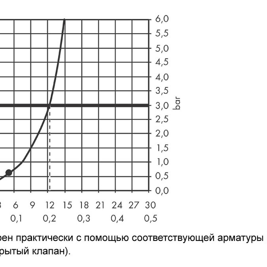 Верхний душ Hansgrohe Vernis Blend 200, 1jet, хром, 26271000