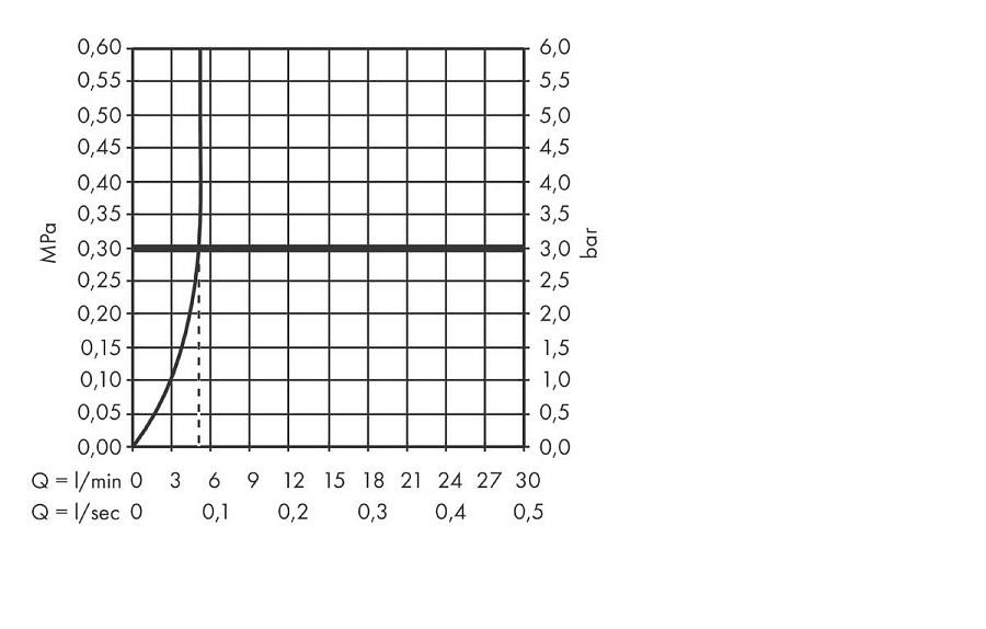 Смеситель поворотный Hansgrohe Vivenis 210, без донного клапана, хром, 75032000