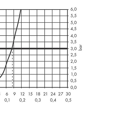 Смеситель для кухни Hansgrohe Talis 270 1jet с вытяжным изливом 50 см sBox хром