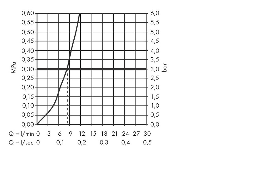 Смеситель для кухни Hansgrohe Talis 270 1jet с вытяжным изливом 50 см sBox хром