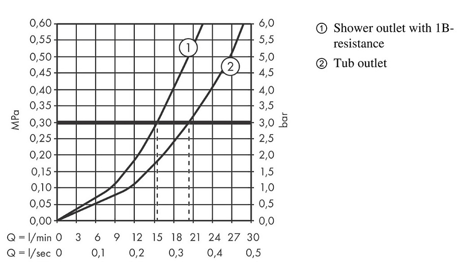 Смеситель для ванны Hansgrohe Rebris S, хром, 72440000