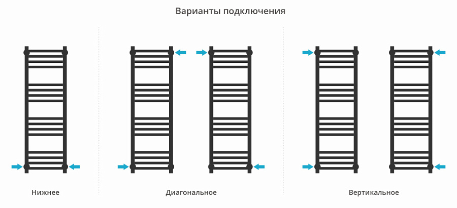 Водяной полотенцесушитель Сунержа Модус PRO 1000х300, Без покрытия, арт.00-0450-1030