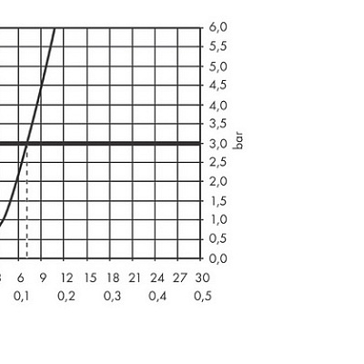 Смеситель для кухни Hansgrohe Talis 270 1jet с вытяжным изливом 72 см sBox хром