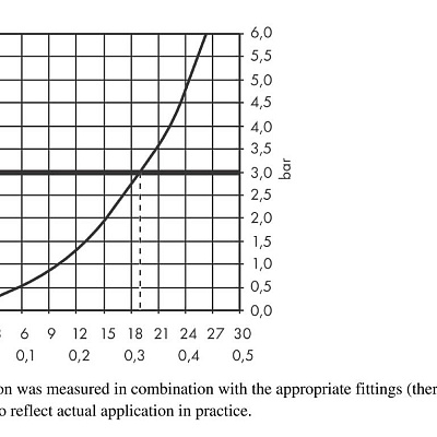 Излив для ванны Hansgrohe Finoris 174мм хром
