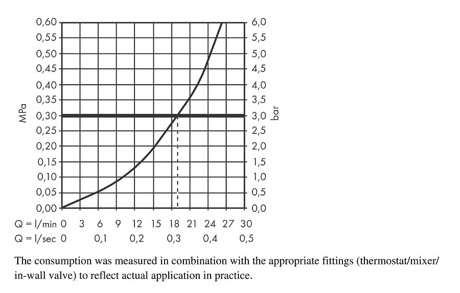 Излив для ванны Hansgrohe Finoris 174мм хром