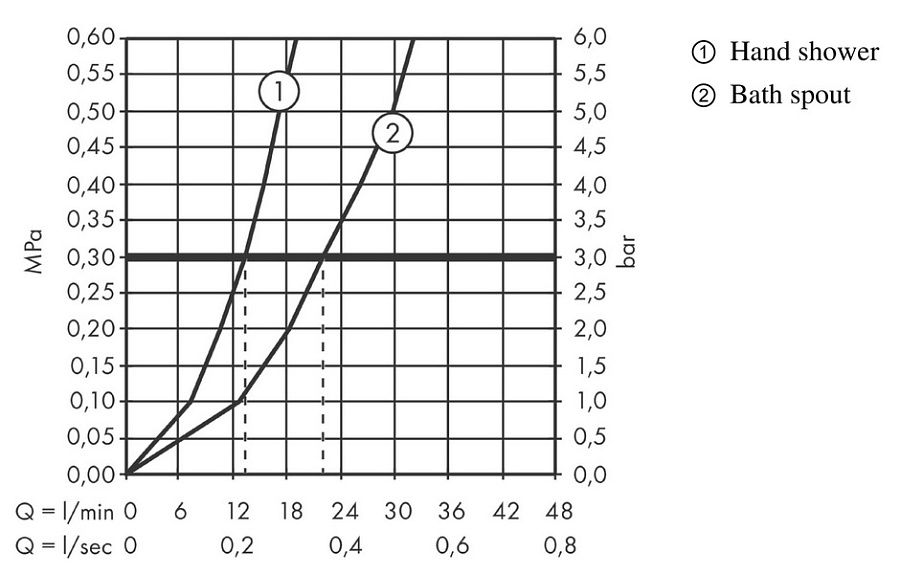 Смеситель для ванны Hansgrohe Tecturis E, хром, 73420000