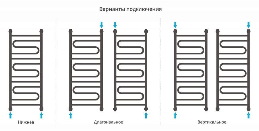 Водяной полотенцесушитель Сунержа Элегия+ 1000х400, Матовый чёрный, арт.31-0205-1040