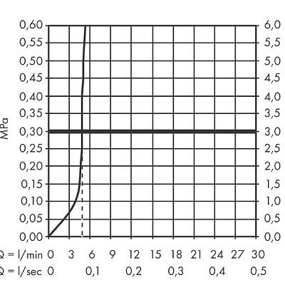 Гигиенический душ Hansgrohe Bidette S, EcoSmart, держатель и шланг 125 см, хром, 29232000