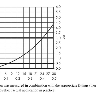 Излив для ванны Hansgrohe Vivenis 202мм хром