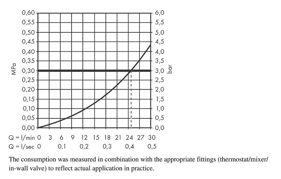 Излив для ванны Hansgrohe Vivenis 202мм хром