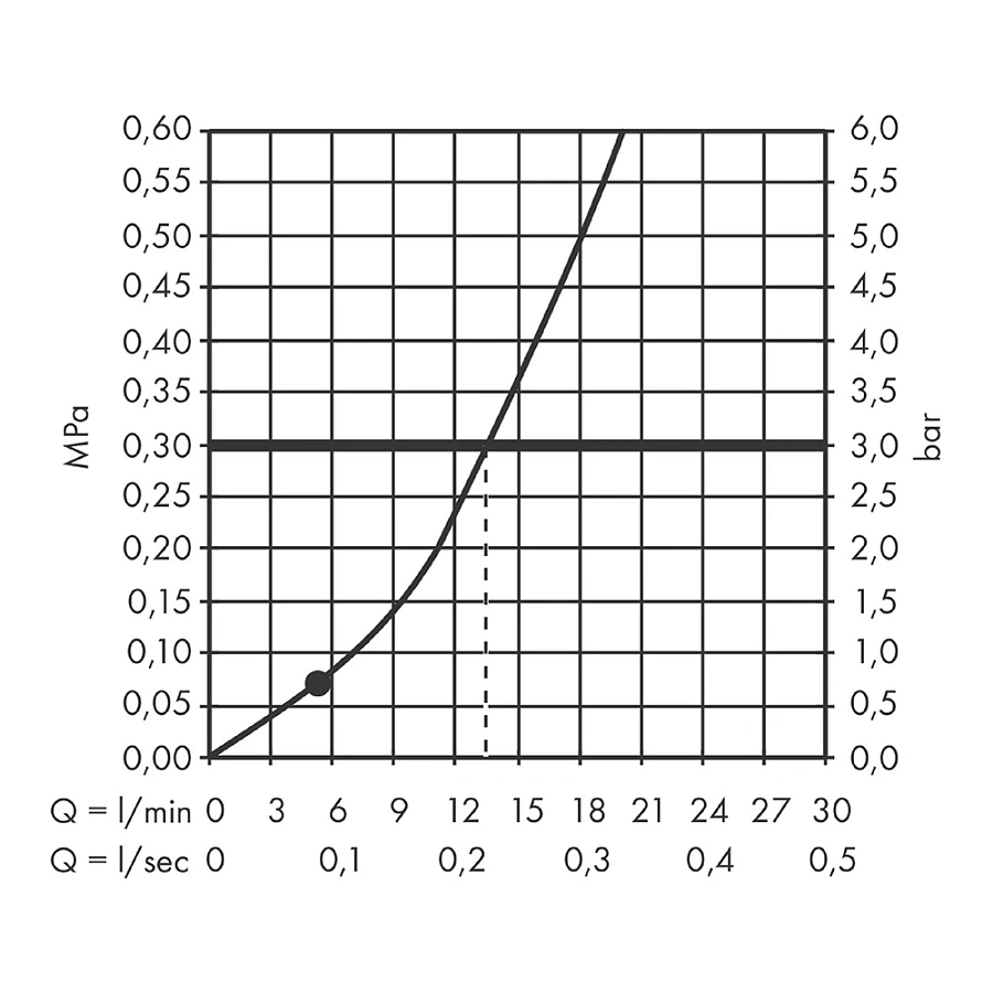 Душевой набор Hansgrohe Pulsify 105, 1jet, шланг 125 см, белый матовый 24301700
