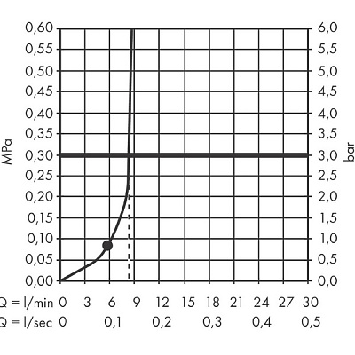 Ручной душ-палочка Hansgrohe Pulsify E Baton EcoSmart, хром, 24320000