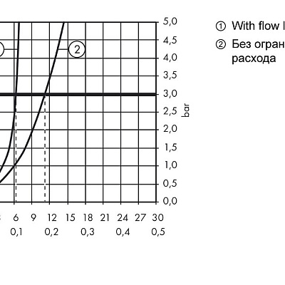 Смеситель для биде Hansgrohe Logis 110 Fine, с донным клапаном, хром, 71201000