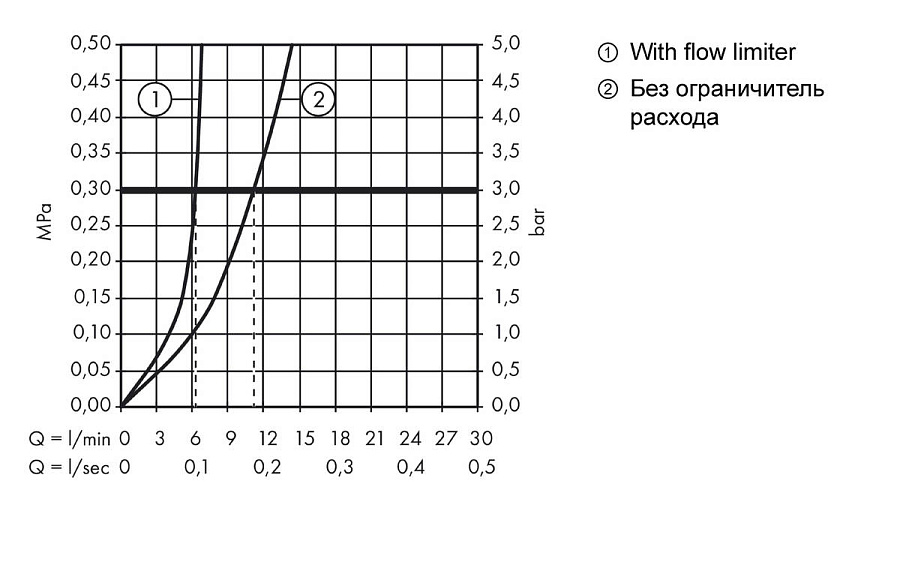 Смеситель для биде Hansgrohe Logis 110 Fine, с донным клапаном, хром, 71201000