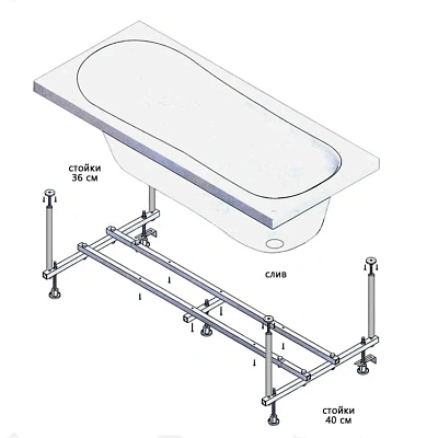 Каркас для ванны Domino Plus